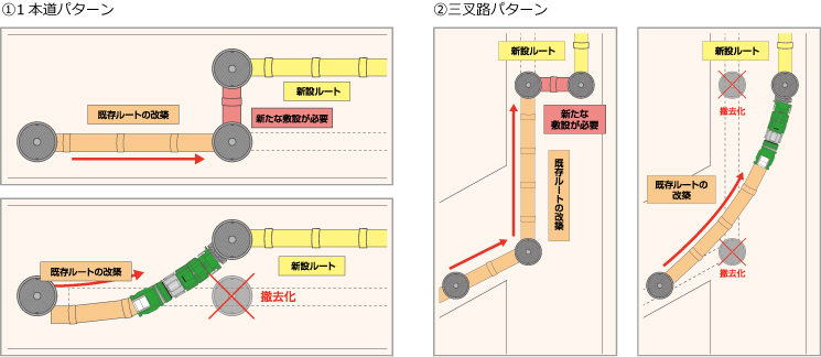 浸水対策（ボトルネック箇所の対策）