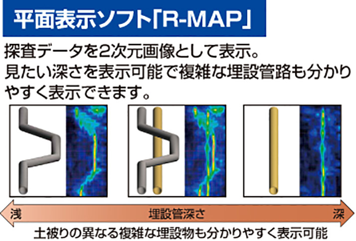 サポートソフト