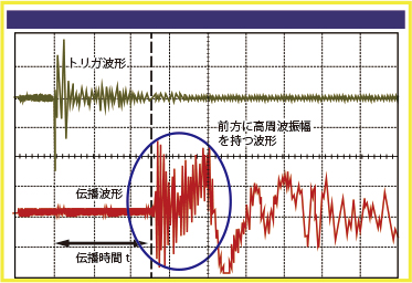 横締めPCグラウト充填調査技術のグラウト未充填時計測例