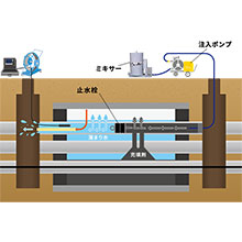 ヒューム管内非開削充填技術