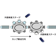 カップ・チューブ検査システム