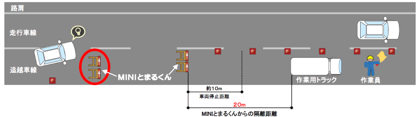 ＭＩＮＩとまるくん／ストッピー