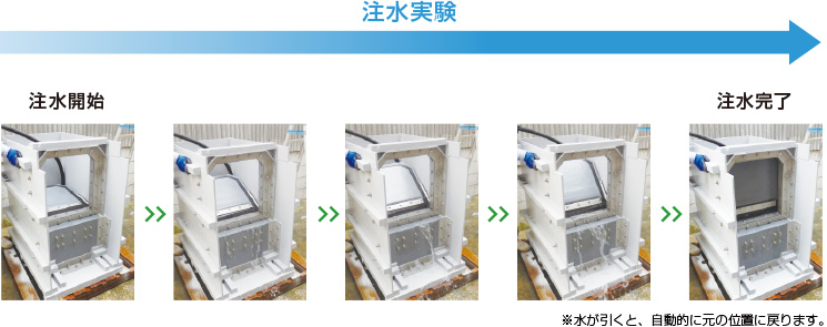 FRP製換気口止水装置の注水イメージ