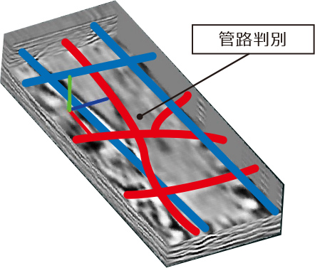 管路判別